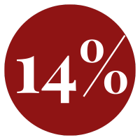 Знижка 14%