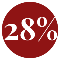 Знижка 28%