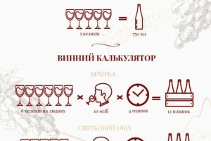 Сколько нужно вина для вечеринки? Винный калькулятор 